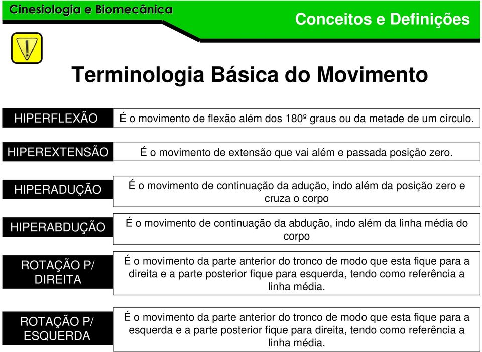 HIPERADUÇÃO HIPERABDUÇÃO ROTAÇÃO P/ DIREITA ROTAÇÃO P/ ESQUERDA É o movimento de continuação da adução, indo além da posição zero e cruza o corpo É o movimento de continuação da abdução,