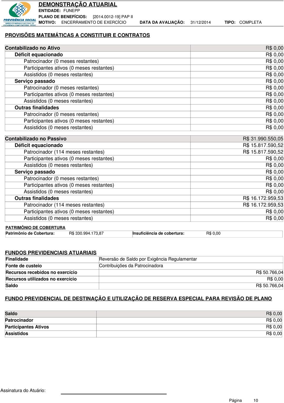 meses restantes) Assistidos (0 meses restantes) Contabilizado no Passivo Déficit equacionado Patrocinador (114 meses restantes) Participantes ativos (0 meses restantes) Assistidos (0 meses restantes)