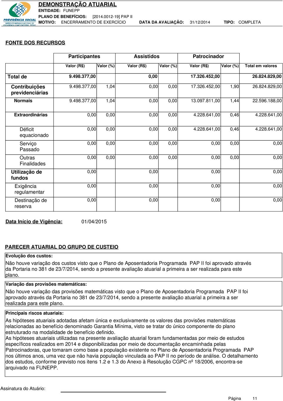 228.641,00 0,46 4.228.641,00 Serviço Passado Outras Finalidades Utilização de fundos Exigência regulamentar Destinação de reserva Data Início de Vigência: 01/04/2015 PARECER ATUARIAL DO GRUPO DE