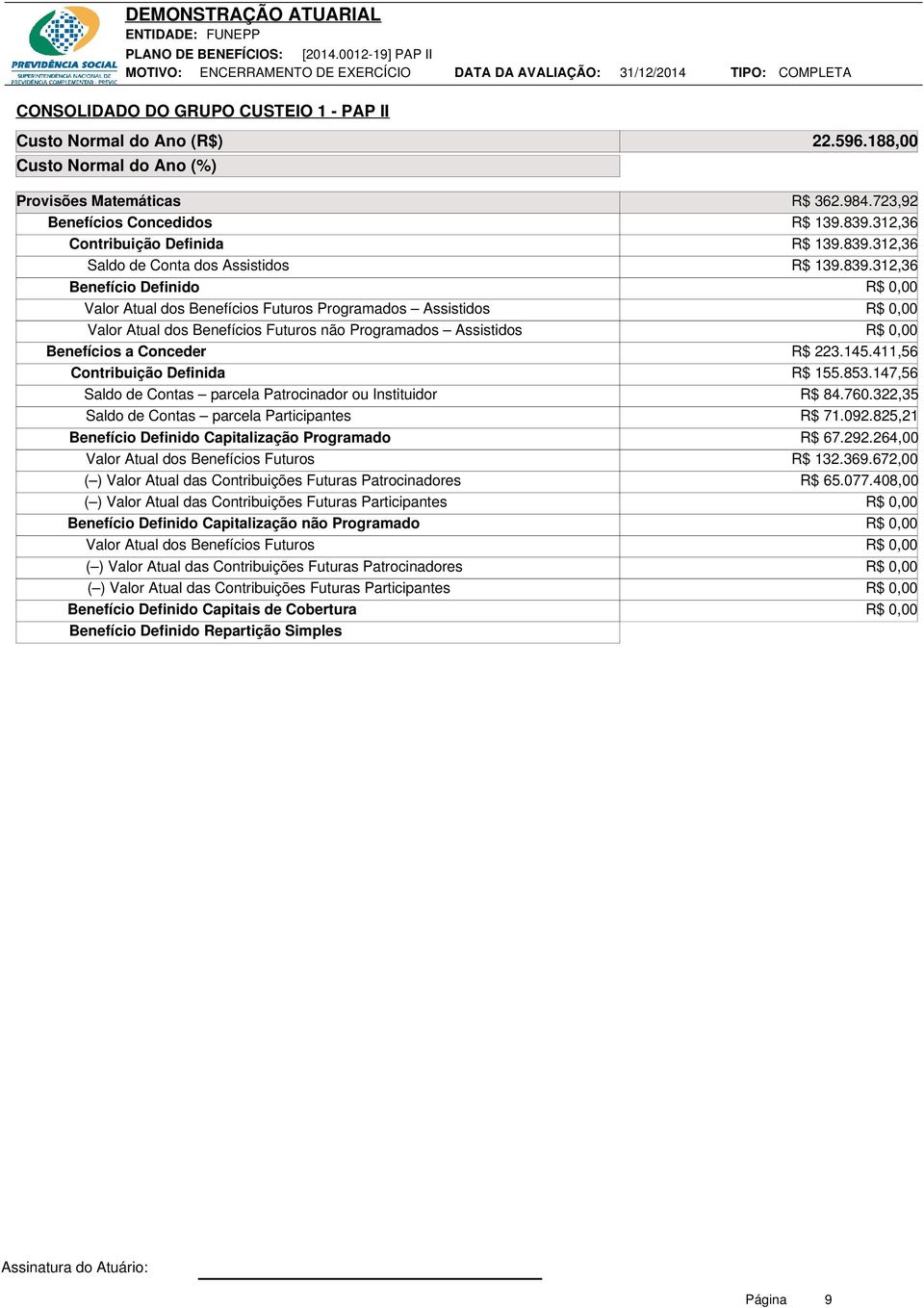 Assistidos Valor Atual dos Benefícios Futuros não Programados Assistidos Benefícios a Conceder Contribuição Definida Saldo de Contas parcela Patrocinador ou Instituidor Saldo de Contas parcela