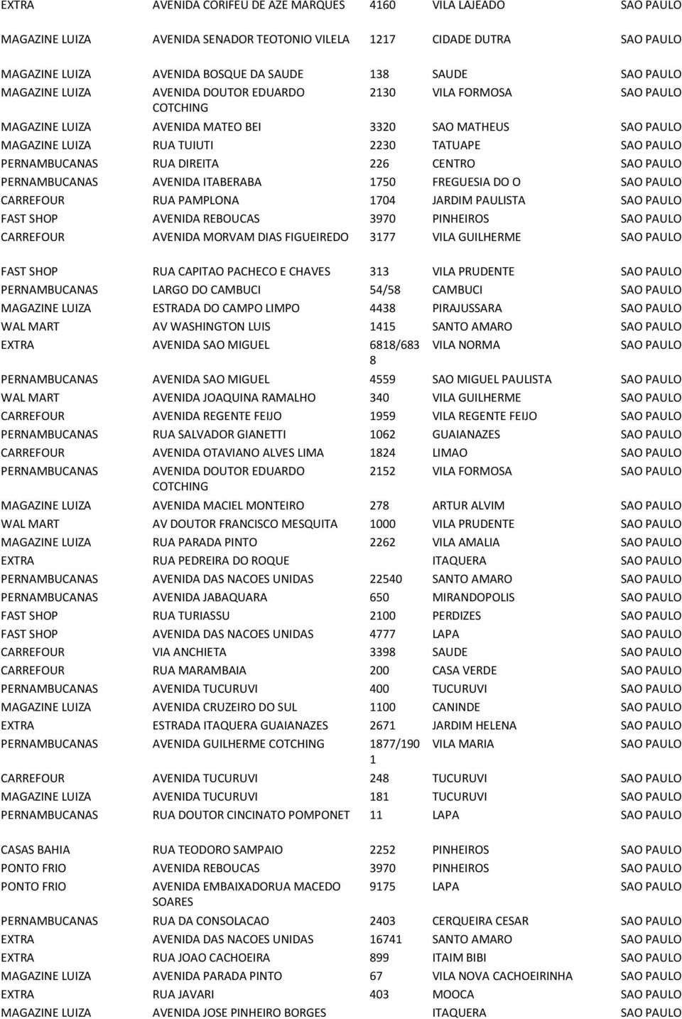 RUA DIREITA 226 CENTRO SAO PAULO PERNAMBUCANAS AVENIDA ITABERABA 1750 FREGUESIA DO O SAO PAULO CARREFOUR RUA PAMPLONA 1704 JARDIM PAULISTA SAO PAULO FAST SHOP AVENIDA REBOUCAS 3970 PINHEIROS SAO