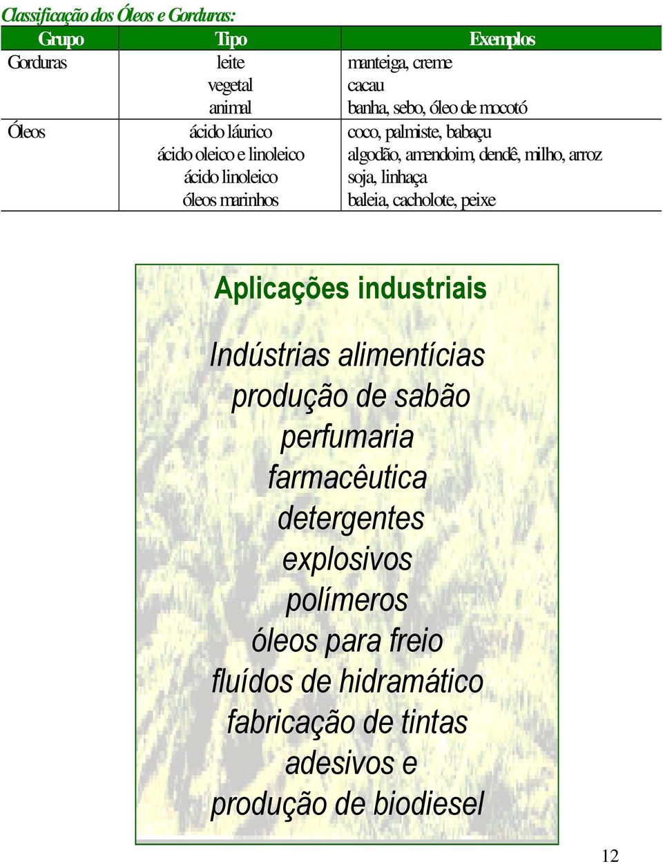 milho, arroz soja, linhaça baleia, cacholote, peixe Aplicações industriais Indústrias alimentícias produção de sabão perfumaria