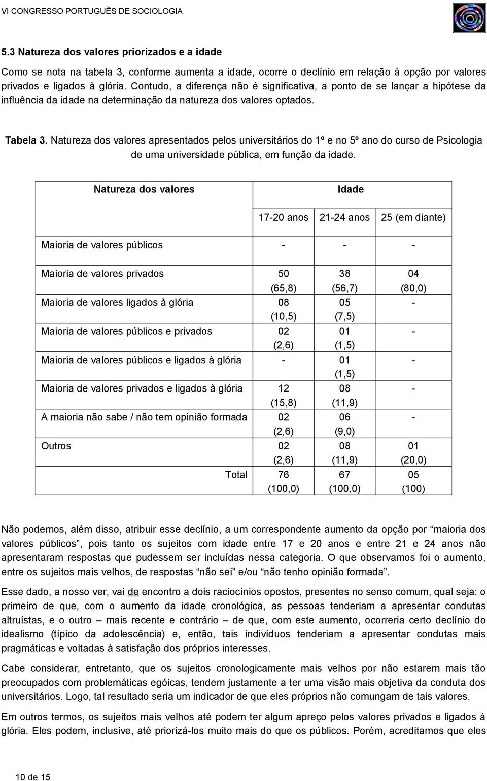 Natureza dos valores apresentados pelos universitários do 1º e no 5º ano do curso de Psicologia de uma universidade pública, em função da idade.