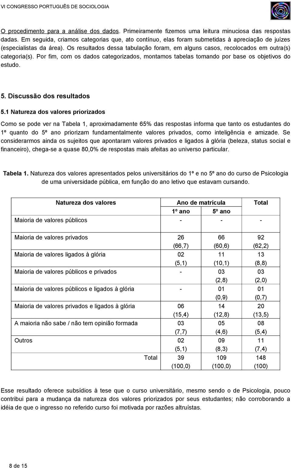 Os resultados dessa tabulação foram, em alguns casos, recolocados em outra(s) categoria(s). Por fim, com os dados categorizados, montamos tabelas tomando por base os objetivos do estudo. 5.