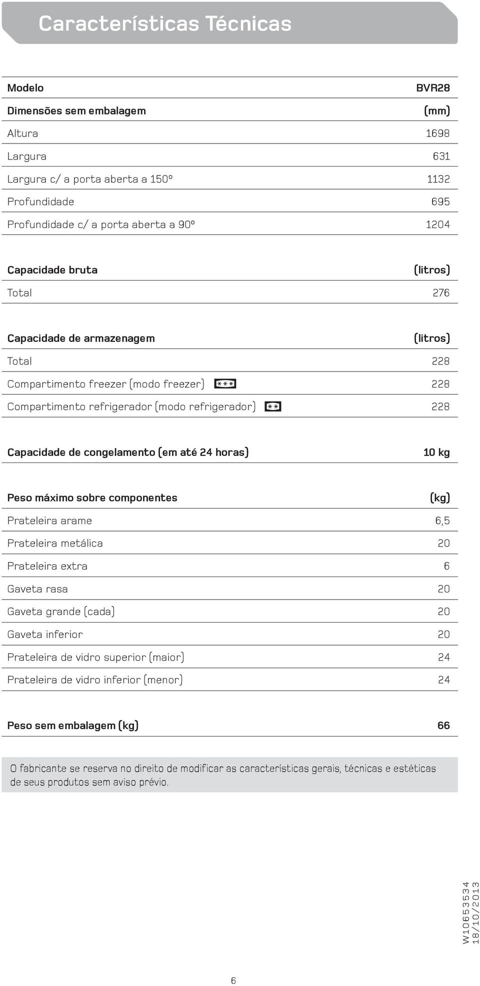 horas) 10 kg Peso máximo sobre componentes (kg) Prateleira arame 6,5 Prateleira metálica 20 Prateleira extra 6 Gaveta rasa 20 Gaveta grande (cada) 20 Gaveta inferior 20 Prateleira de vidro superior