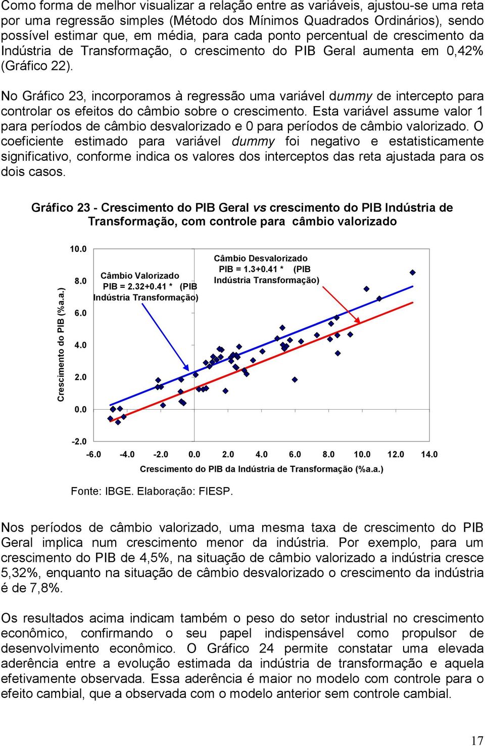 No Gráfico 23, incorporamos à regressão uma variável dummy de intercepto para controlar os efeitos do câmbio sobre o crescimento.