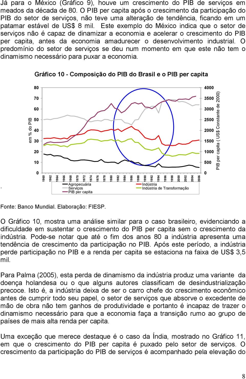 Este exemplo do México indica que o setor de serviços não é capaz de dinamizar a economia e acelerar o crescimento do PIB per capita, antes da economia amadurecer o desenvolvimento industrial.