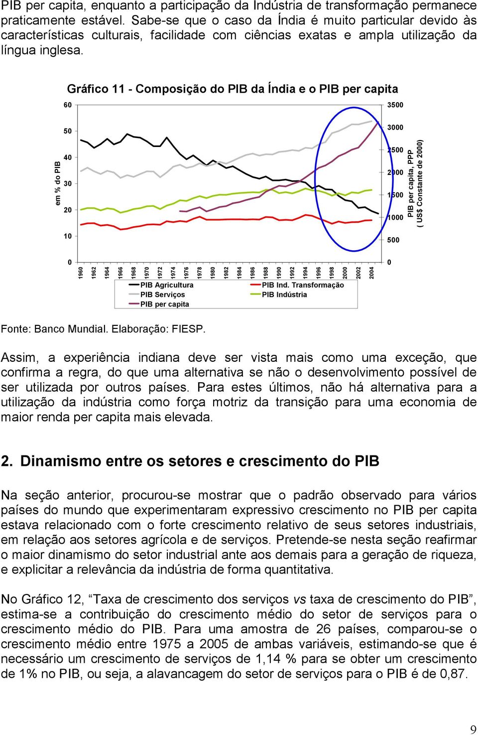 Gráfico 11 - Composição do PIB da Índia e o PIB per capita Participação dos Setores no PIB e o PIB per capita da Índia 6 35 5 3 em % do PIB 4 3 2 25 2 15 1 PIB per capita, PPP ( US$ Constante de 2) 1