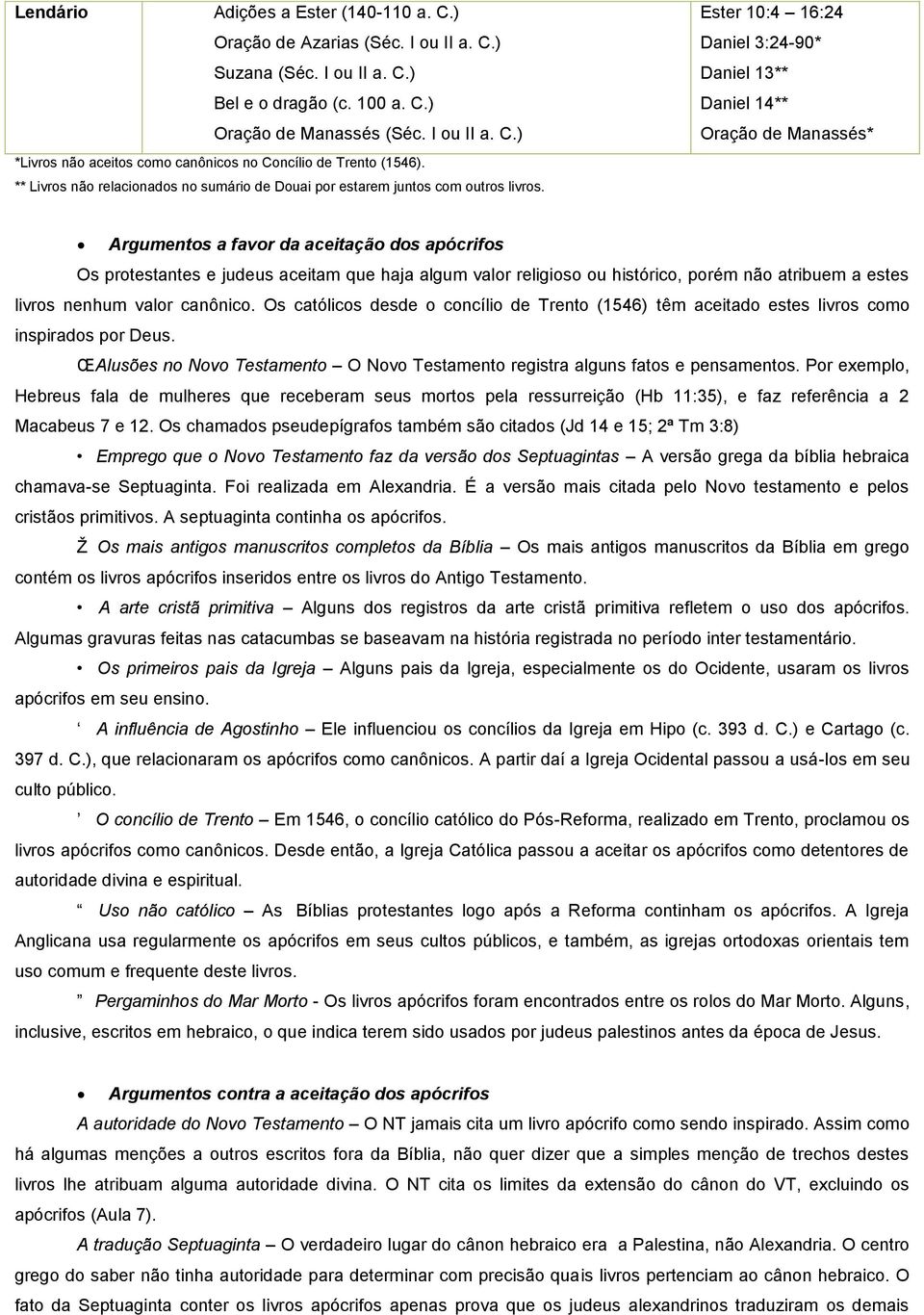 Ester 10:4 16:24 Daniel 3:24-90* Daniel 13** Daniel 14** Oração de Manassés* Argumentos a favor da aceitação dos apócrifos Os protestantes e judeus aceitam que haja algum valor religioso ou