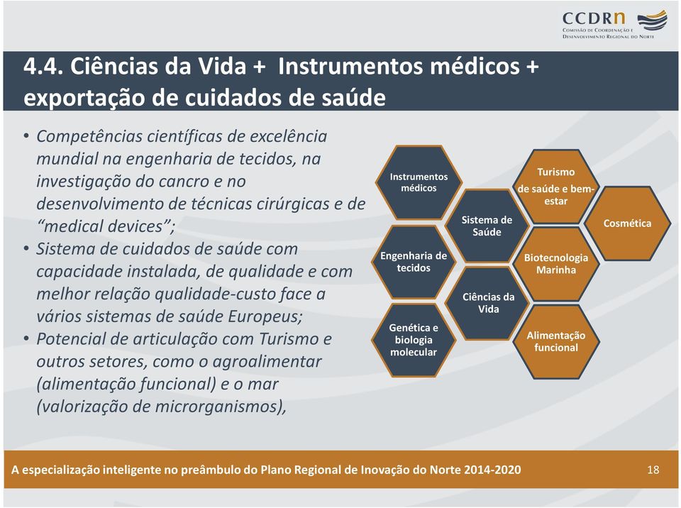 Potencial de articulação com Turismo e outros setores, como o agroalimentar (alimentação funcional) e o mar (valorização de microrganismos), Instrumentos médicos Engenharia de tecidos Genética e