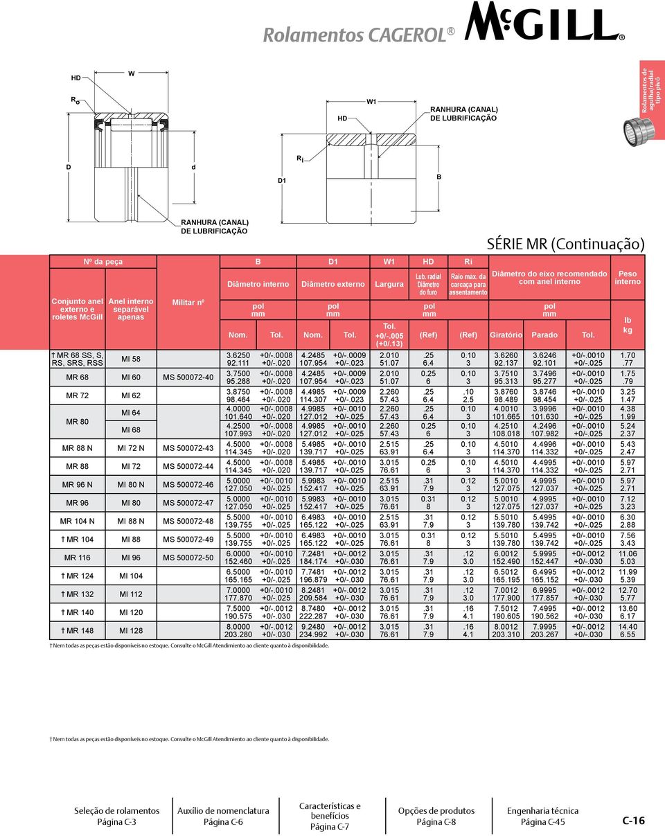 80 MS 50007-47 MR 104 N MI 88 N MS 50007-48 MR 104 MI 88 MS 50007-49 MR 116 MI 96 MS 50007-50 MR 14 MI 104 MR 1 MI 11 MR 140 MI 10 MR 148 MI 18 B D1 W1 HD Ri Diâmetro interno Diâmetro externo Largura