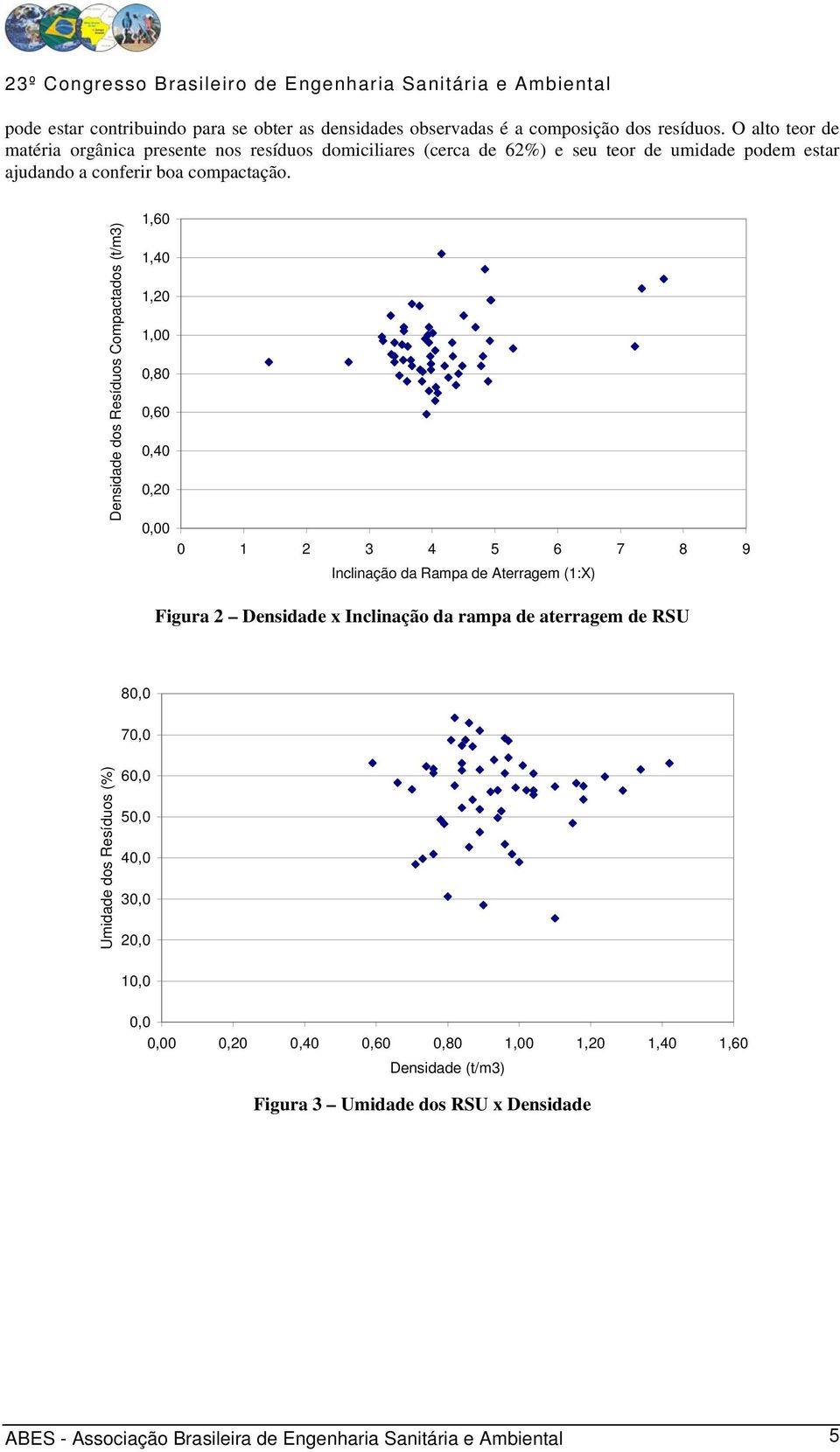 Densidade dos Resíduos Compactados (t/m3) 1,60 1,40 1,20 1,00 0,80 0,60 0,40 0,20 0,00 0 1 2 3 4 5 6 7 8 9 Inclinação da Rampa de Aterragem (1:X) Figura 2 Densidade x