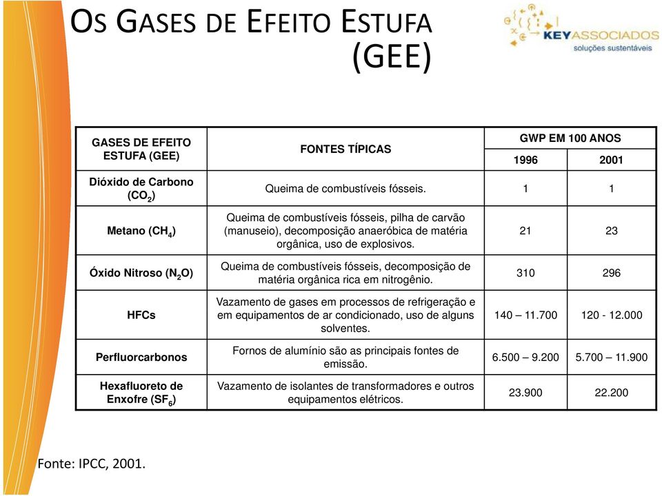 uso de explosivos. Queima de combustíveis fósseis, decomposição de matéria orgânica rica em nitrogênio.