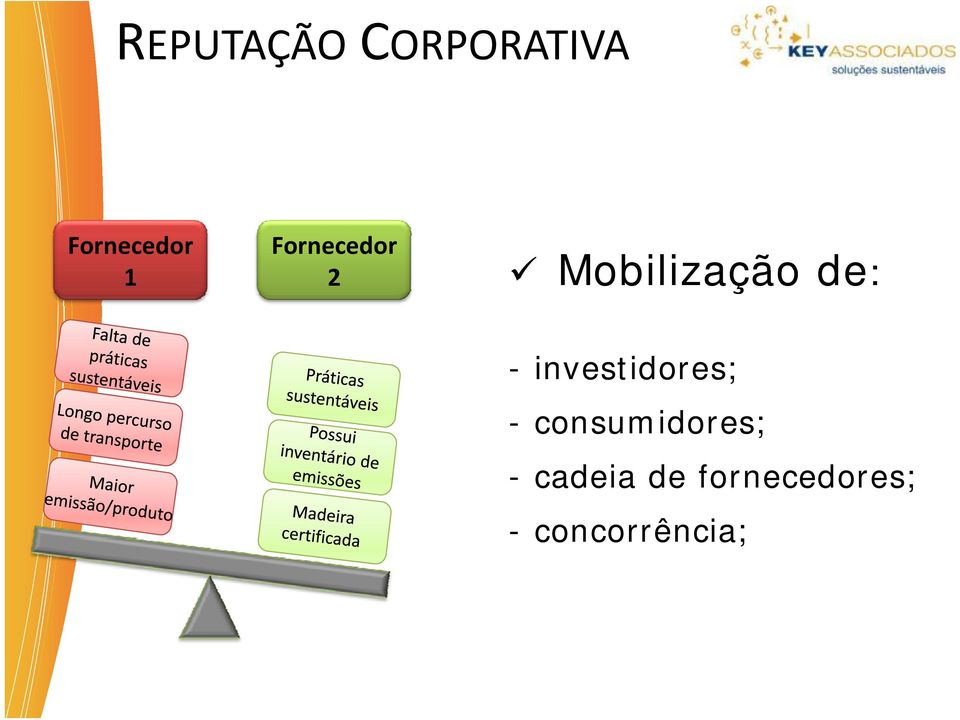 investidores; - consumidores; -