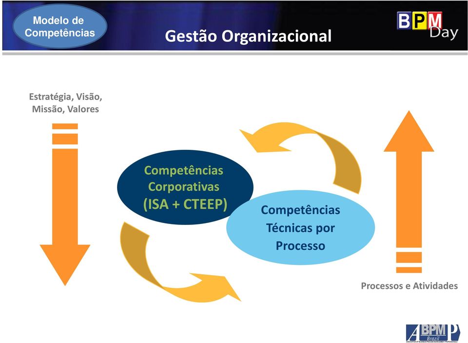 Corporativas (ISA + CTEEP)