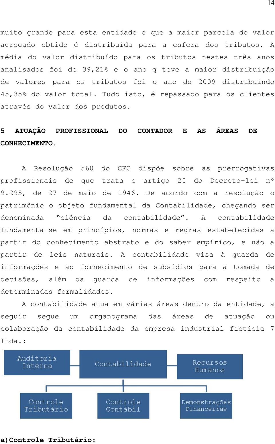 total. Tudo isto, é repassado para os clientes através do valor dos produtos. 5 ATUAÇÃO PROFISSIONAL DO CONTADOR E AS ÁREAS DE CONHECIMENTO.