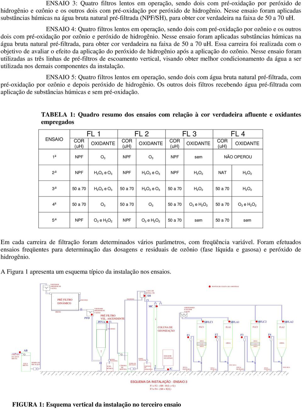 ENSAIO 4: Quatro filtros lentos em operação, sendo dois com pré-oxidação por ozônio e os outros dois com pré-oxidação por ozônio e peróxido de hidrogênio.