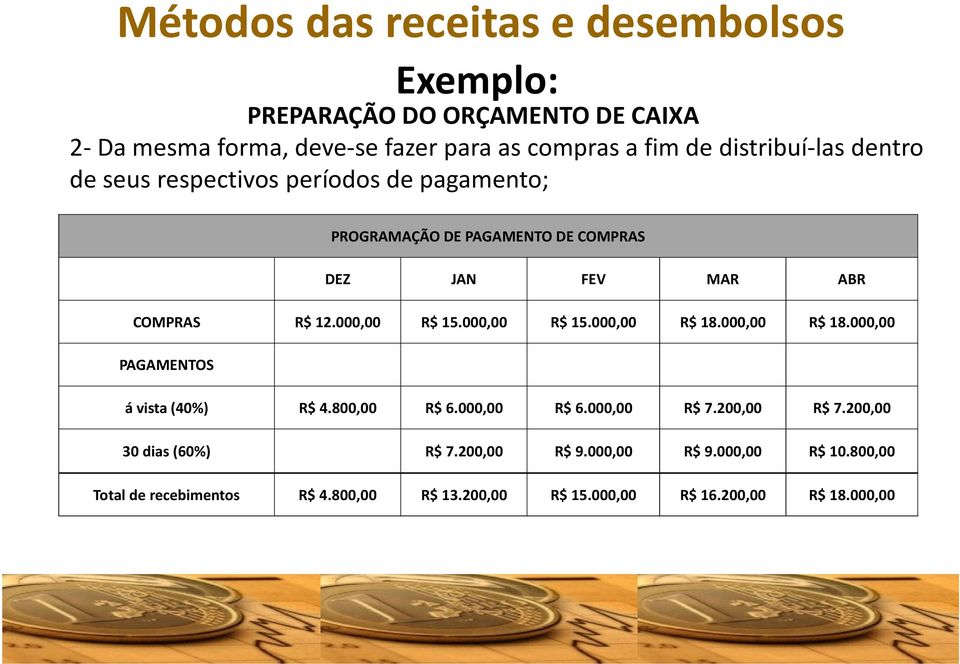 000,00 R$ 15.000,00 R$ 15.000,00 R$ 18.000,00 R$ 18.000,00 PAGAMENTOS á vista (40%) R$ 4.800,00 R$ 6.000,00 R$ 6.000,00 R$ 7.200,00 R$ 7.