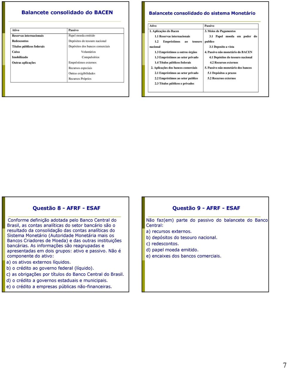 3 Empréstimos a outros órgãos 1.3 Empréstimos ao setor privado Passivo 3. Meios de Pagamentos 3.1 Papel moeda em poder do publico 3.1 Deposito a vista 4. Passivo não monetário do BACEN 4.