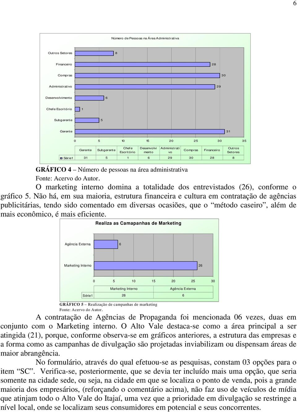 a totalidade dos entrevistados (26), conforme o gráfico 5.