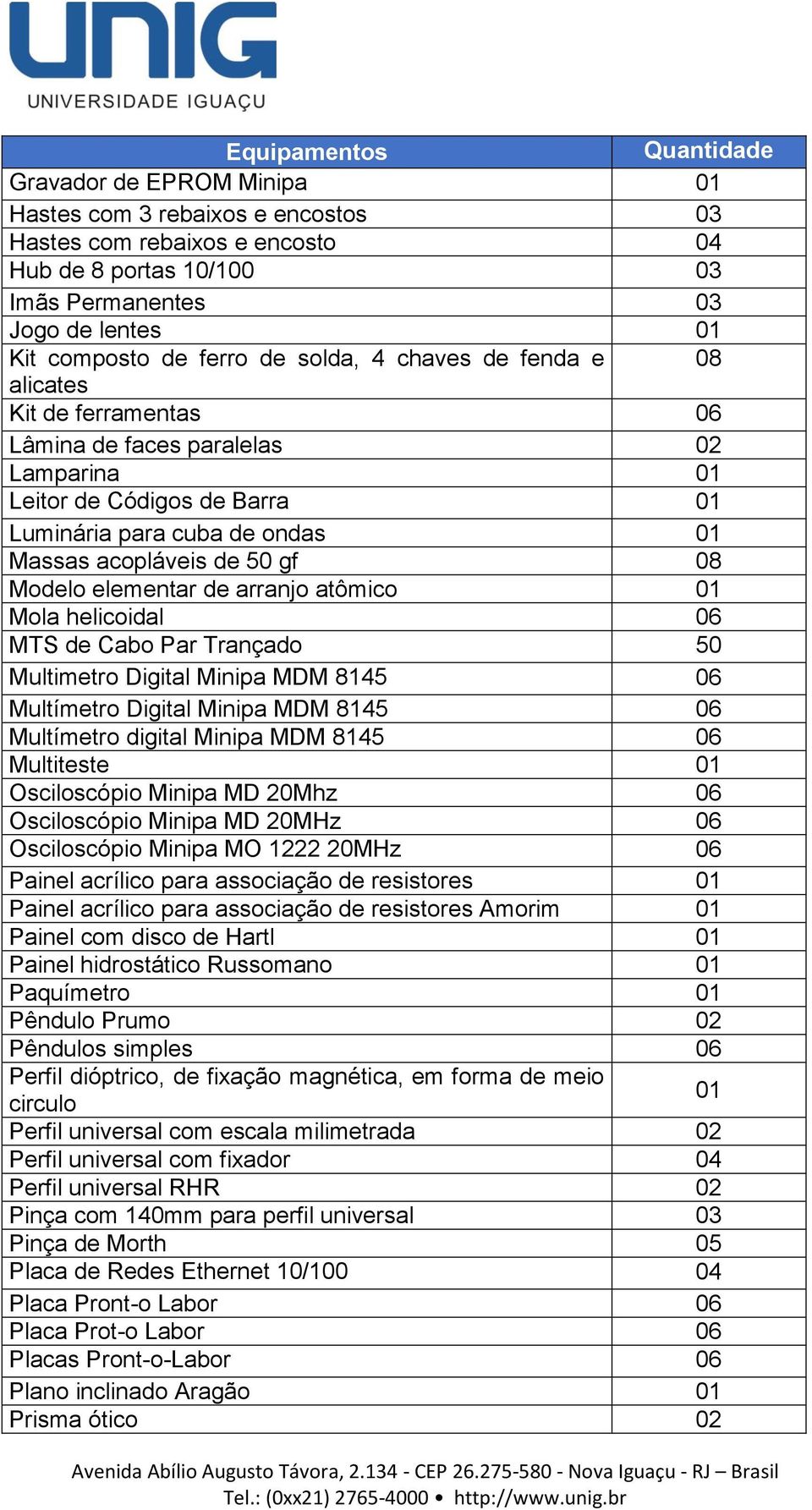 Modelo elementar de arranjo atômico 01 Mola helicoidal 06 MTS de Cabo Par Trançado 50 Multimetro Digital Minipa MDM 8145 06 Multímetro Digital Minipa MDM 8145 06 Multímetro digital Minipa MDM 8145 06