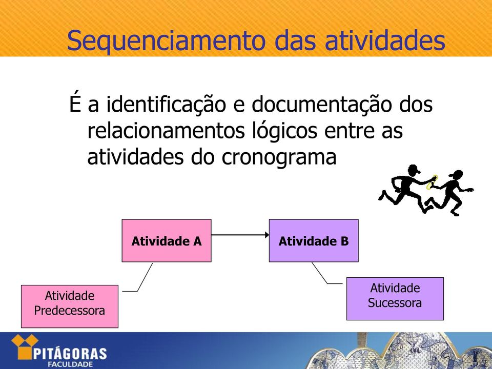 entre as atividades do cronograma Atividade A