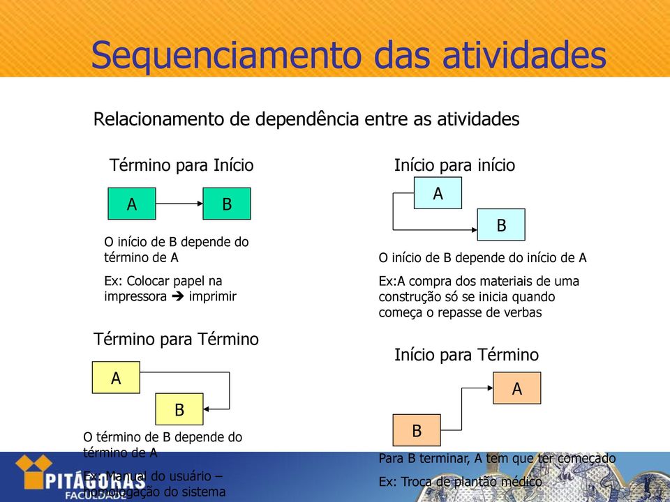 usuário homologação do sistema Início para início A O início de B depende do início de A Ex:A compra dos materiais de uma construção