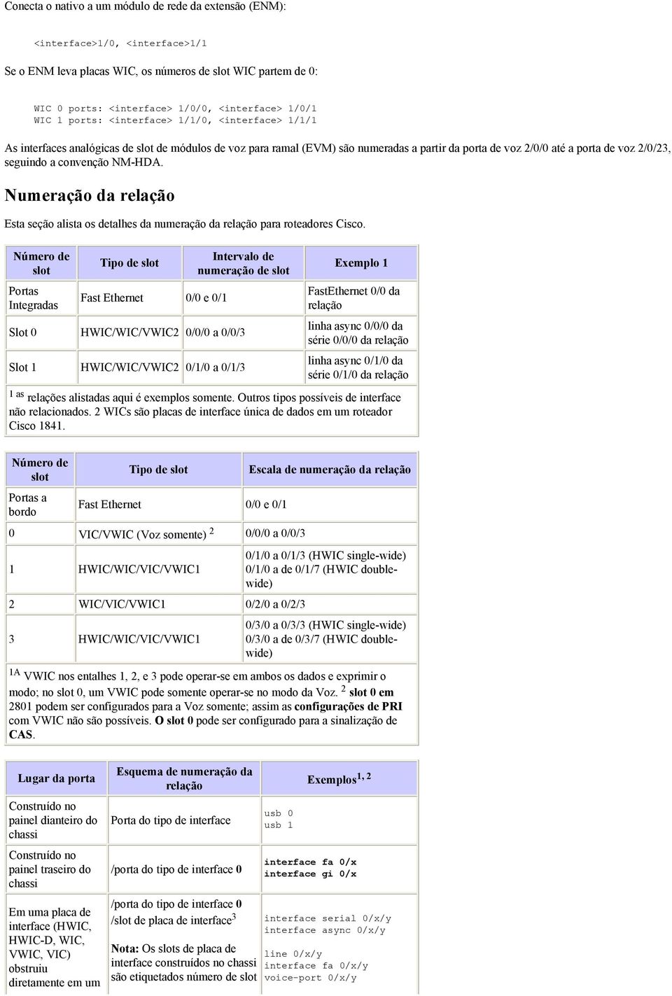 a convenção NM-HDA. Numeração da relação Esta seção alista os detalhes da numeração da relação para roteadores Cisco.