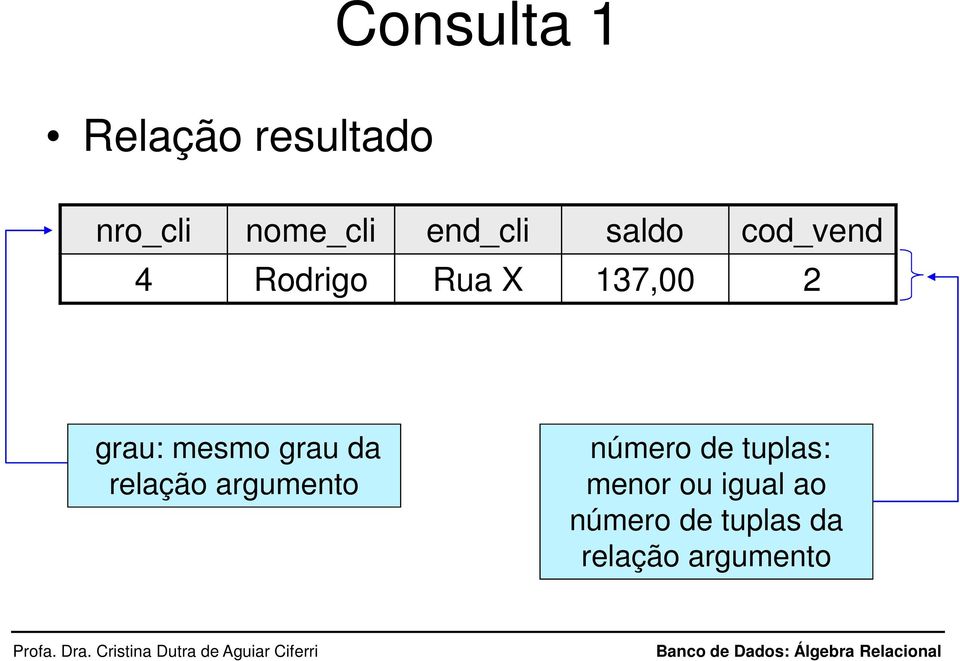 grau: mesmo grau da relação argumento número de