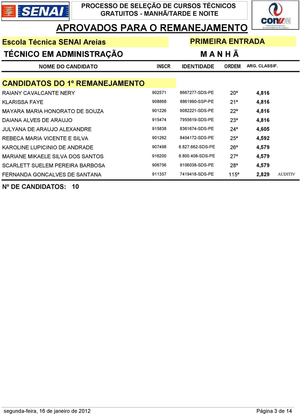 VICENTE E SILVA 901262 8404172-SDS-PE 25º 4,592 KAROLINE LUPICINIO DE ANDRADE 907498 8.827.662-SDS-PE 26º 4,579 MARIANE MIKAELE SILVA DOS SANTOS 916200 8.800.