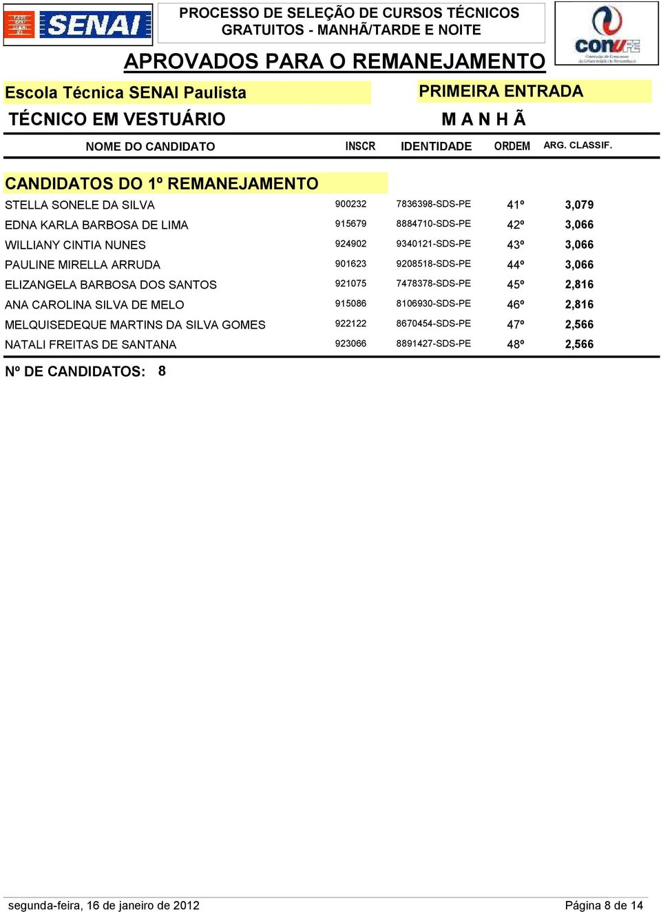 BARBOSA DOS SANTOS 921075 7478378-SDS-PE 45º 2,816 ANA CAROLINA SILVA DE MELO 915086 8106930-SDS-PE 46º 2,816 MELQUISEDEQUE MARTINS DA SILVA GOMES