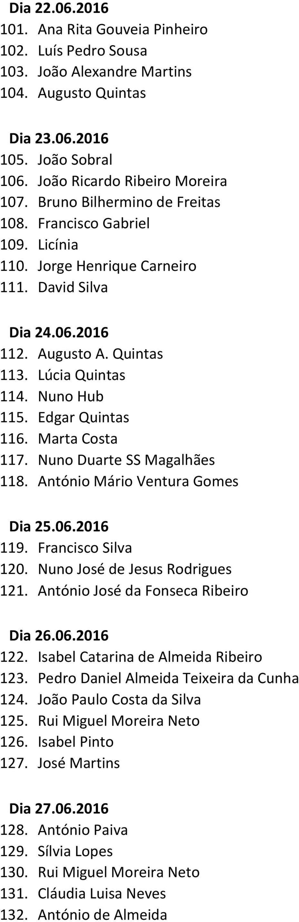 Edgar Quintas 116. Marta Costa 117. Nuno Duarte SS Magalhães 118. António Mário Ventura Gomes Dia 25.06.2016 119. Francisco Silva 120. Nuno José de Jesus Rodrigues 121.