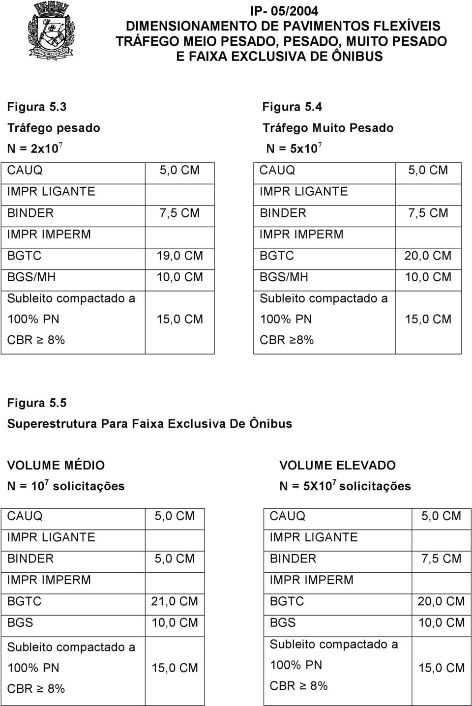 BGTC 20,0 CM BGS/MH 10,0 CM BGS/MH 10,0 CM Subleito compactado a 100% PN CBR 8% 15,0 CM Subleito compactado a 100% PN CBR 8% 15,0 CM Figura 5.