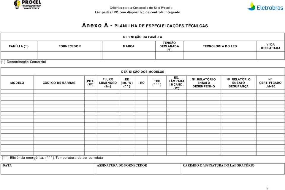 (W) FLUXO LUMINOSO (lm) EE (lm/w) (**) IRC TCC (***) EQ. LÂMPADA INCAND.