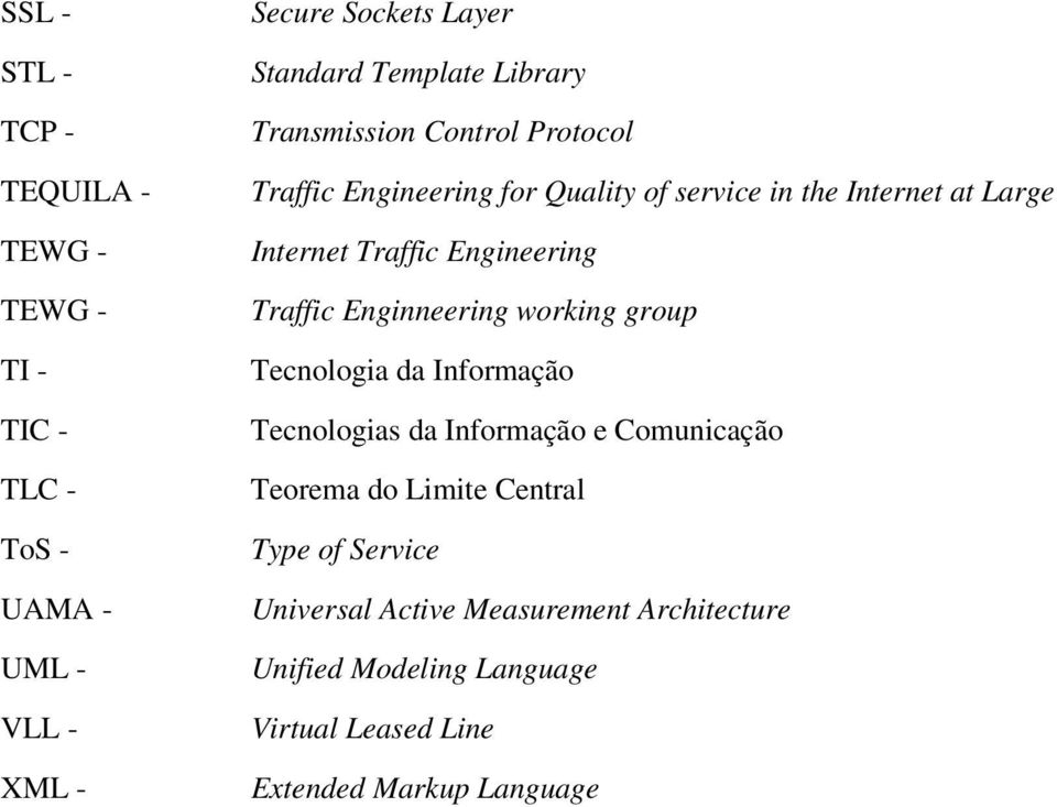 Engineering Traffic Enginneering working group Tecnologia da Informação Tecnologias da Informação e Comunicação Teorema do Limite