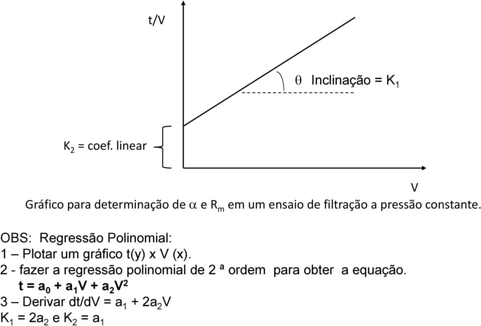 constante. OBS: Regressão Polinomial: 1 Plotar um gráfico t(y) x V (x).