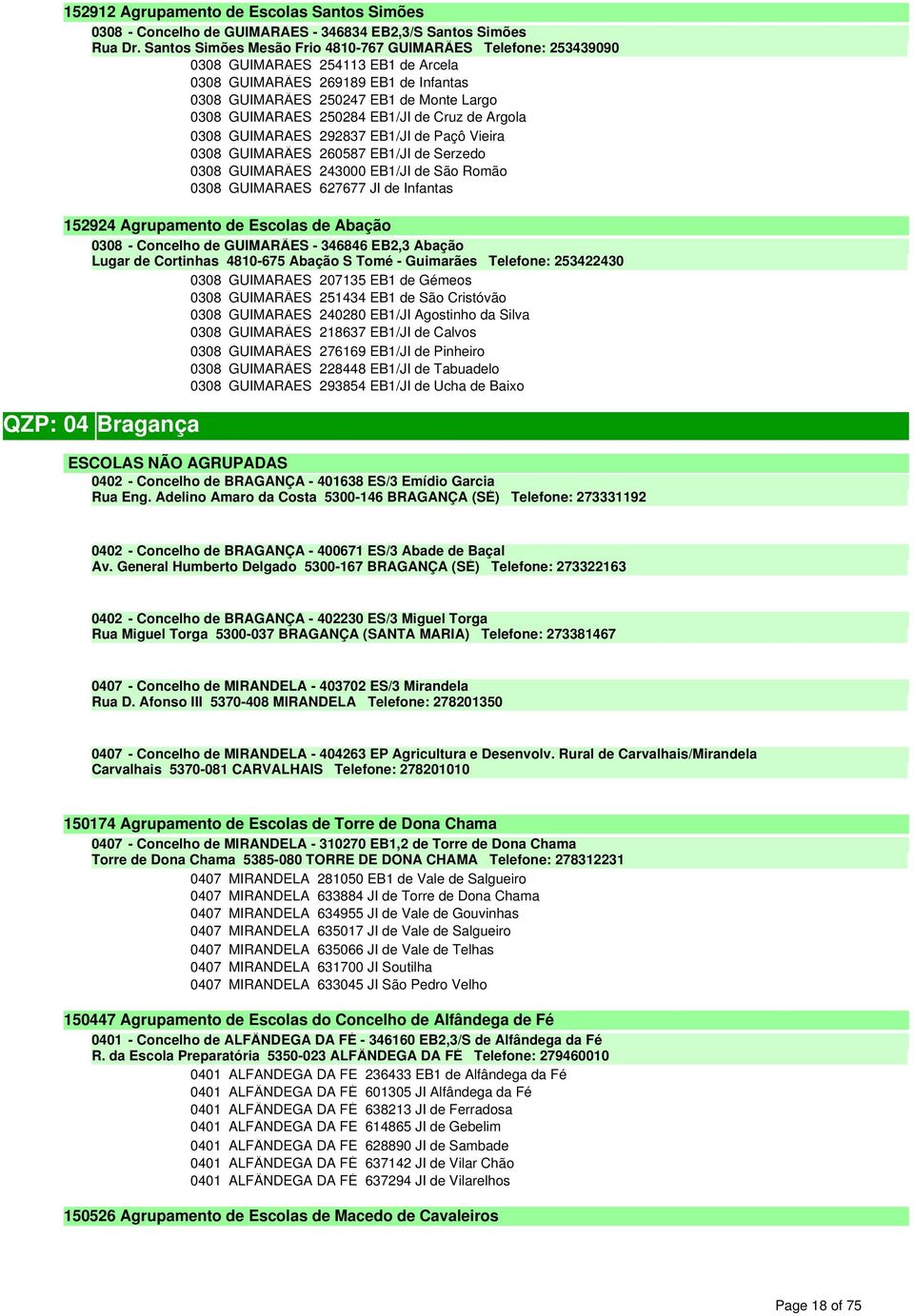 250284 EB1/JI de Cruz de Argola 0308 GUIMARÃES 292837 EB1/JI de Paçô Vieira 0308 GUIMARÃES 260587 EB1/JI de Serzedo 0308 GUIMARÃES 243000 EB1/JI de São Romão 0308 GUIMARÃES 627677 JI de Infantas