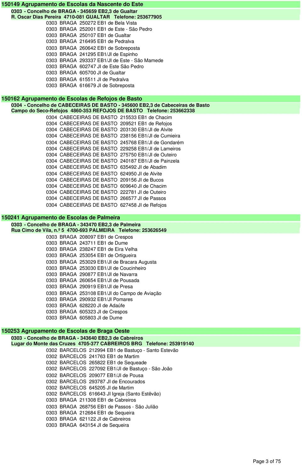 Pedralva 0303 BRAGA 260642 EB1 de Sobreposta 0303 BRAGA 241295 EB1/JI de Espinho 0303 BRAGA 293337 EB1/JI de Este - São Mamede 0303 BRAGA 602747 JI de Este São Pedro 0303 BRAGA 605700 JI de Gualtar