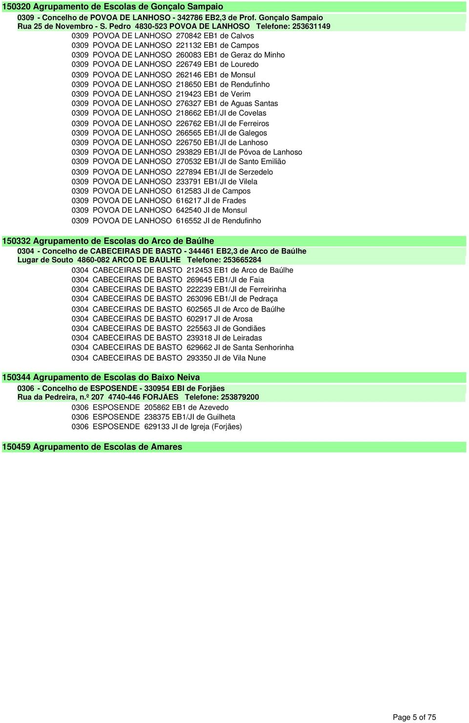 DE LANHOSO 226749 EB1 de Louredo 0309 PÓVOA DE LANHOSO 262146 EB1 de Monsul 0309 PÓVOA DE LANHOSO 218650 EB1 de Rendufinho 0309 PÓVOA DE LANHOSO 219423 EB1 de Verim 0309 PÓVOA DE LANHOSO 276327 EB1