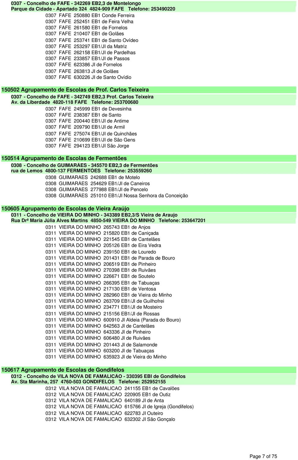 Passos 0307 FAFE 623386 JI de Fornelos 0307 FAFE 263813 JI de Golães 0307 FAFE 630226 JI de Santo Ovídio 150502 Agrupamento de Escolas de Prof.