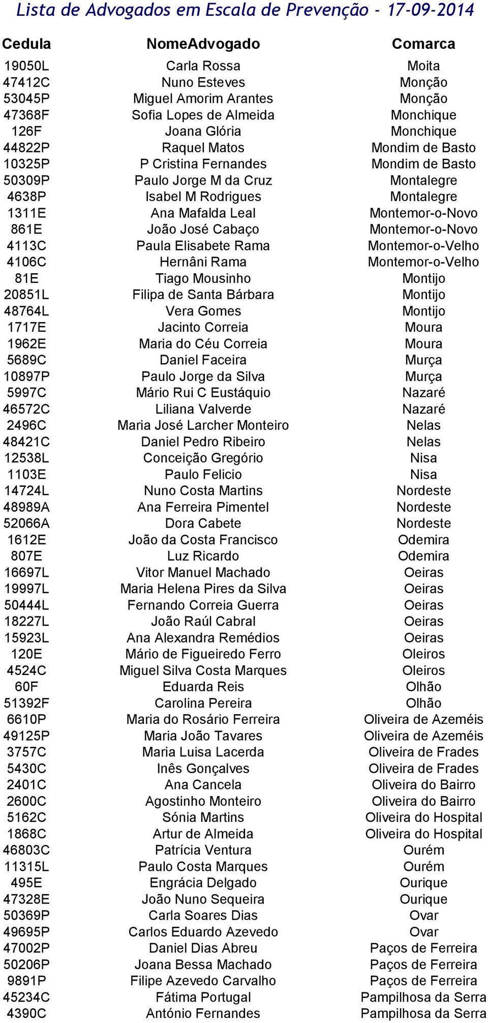 Paula Elisabete Rama Montemor-o-Velho 4106C Hernâni Rama Montemor-o-Velho 81E Tiago Mousinho Montijo 20851L Filipa de Santa Bárbara Montijo 48764L Vera Gomes Montijo 1717E Jacinto Correia Moura 1962E