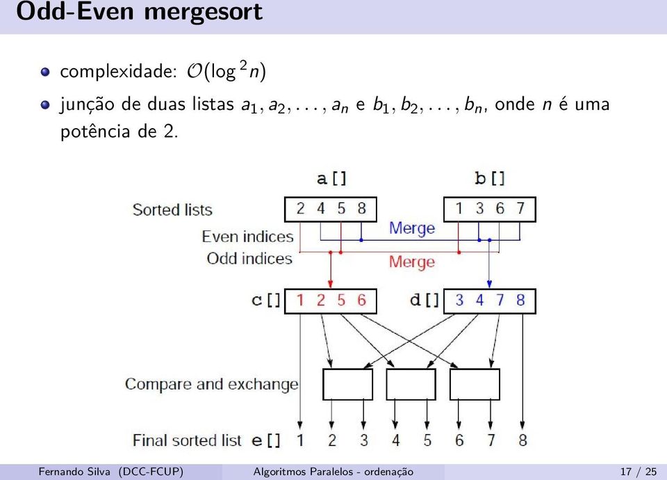 .., b n, onde n é uma potência de 2.