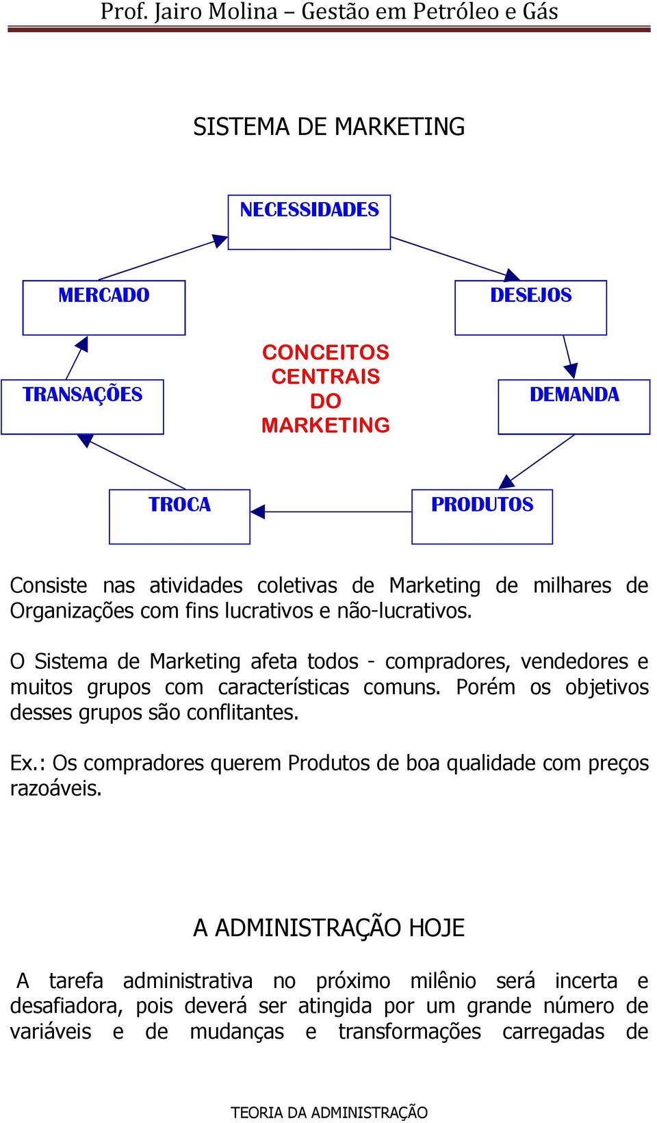 O Sistema de Marketing afeta todos - compradores, vendedores e muitos grupos com características comuns. Porém os objetivos desses grupos são conflitantes. Ex.