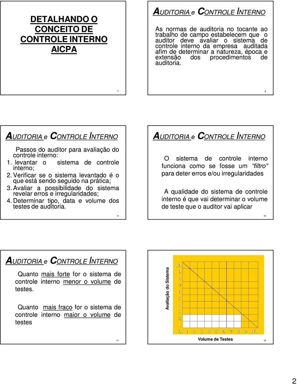 Vrificar s o sistma lvantado é o qu stá sndo sguido na prática; 3. Avaliar a possibilida do sistma rvlar rros irrgularidas; 4. Dtrminar tipo, data volum dos tsts auditoria.