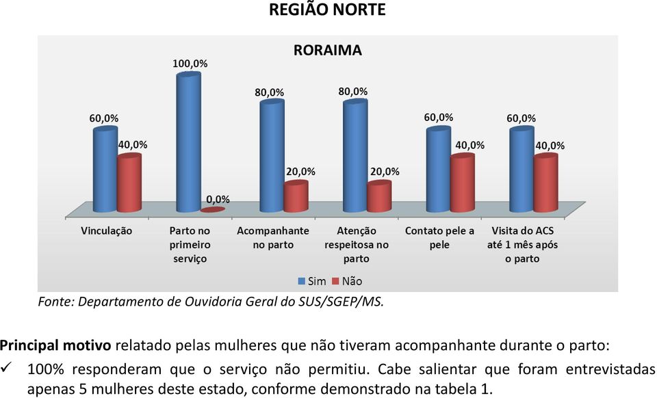 serviço não permitiu.