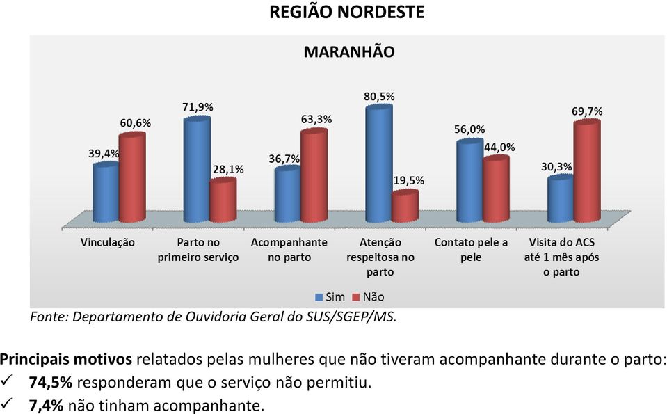 serviço não permitiu.