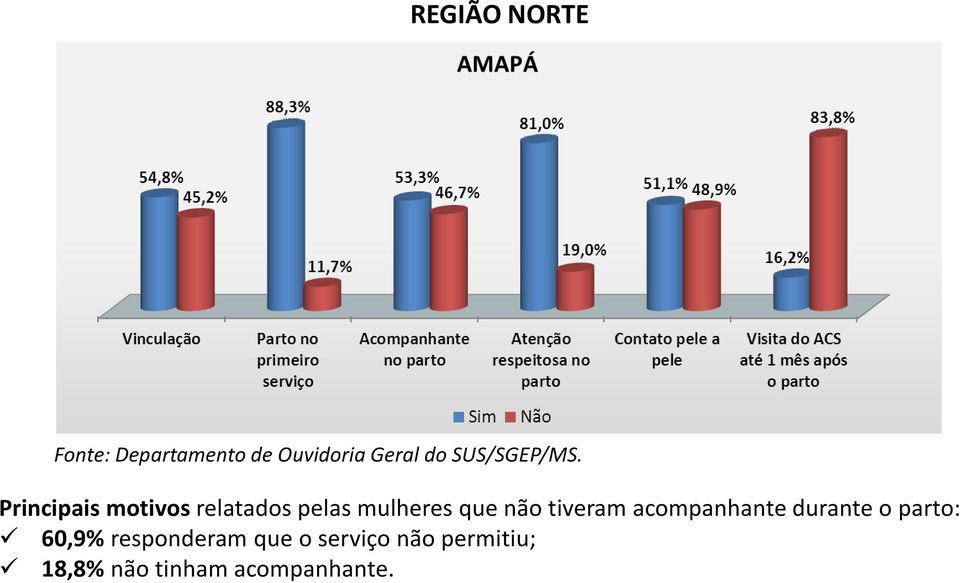 serviço não permitiu;