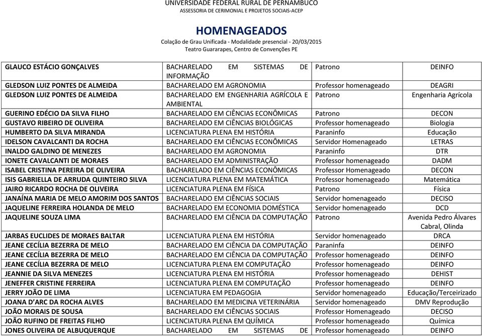 homenageado HUMBERTO DA SILVA MIRANDA LICENCIATURA PLENA EM HISTÓRIA Paraninfo Educação IDELSON CAVALCANTI DA ROCHA BACHARELADO EM CIÊNCIAS ECONÔMICAS Servidor Homenageado LETRAS INALDO GALDINO DE