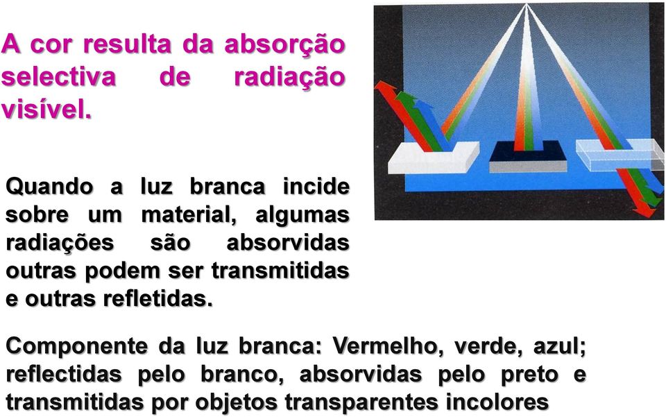 outras podem ser transmitidas e outras refletidas.