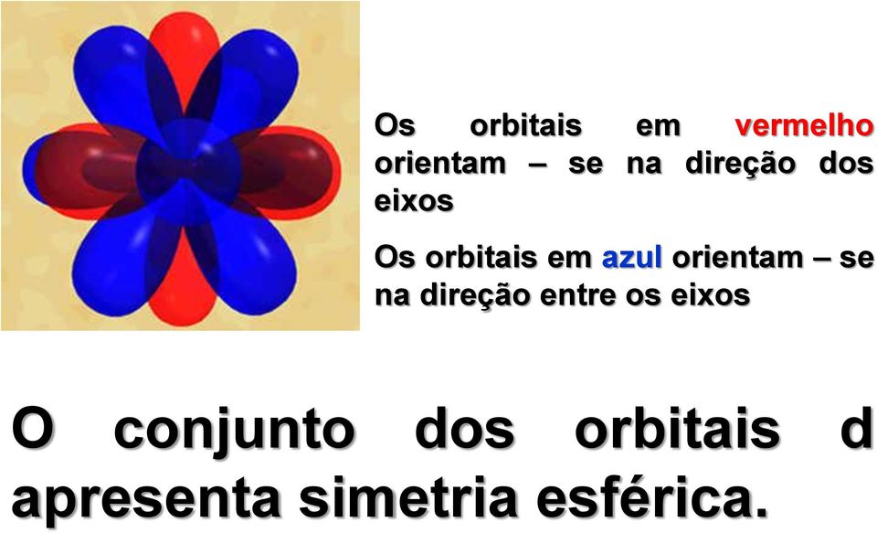 orientam se na direção entre os eixos O